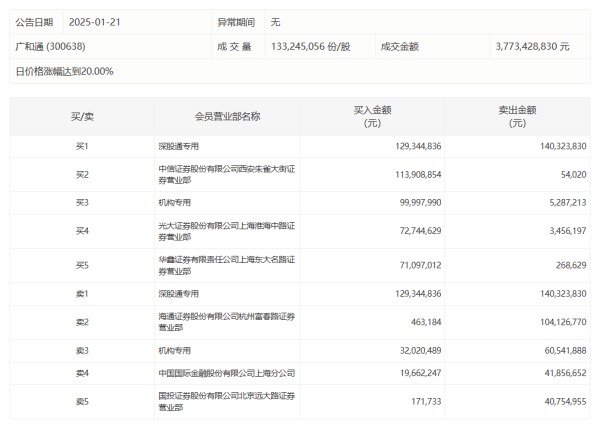 金橘策略 一周主力丨房地产、汽车板块获主力加仓 拓维信息遭抛售超16亿元