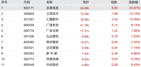 灿星财富 国光连锁：不存在其他涉及本公司应披露而未披露的重大信息