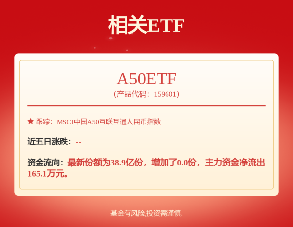 鑫优配 易基策略: 易方达策略成长证券投资基金更新的招募说明书